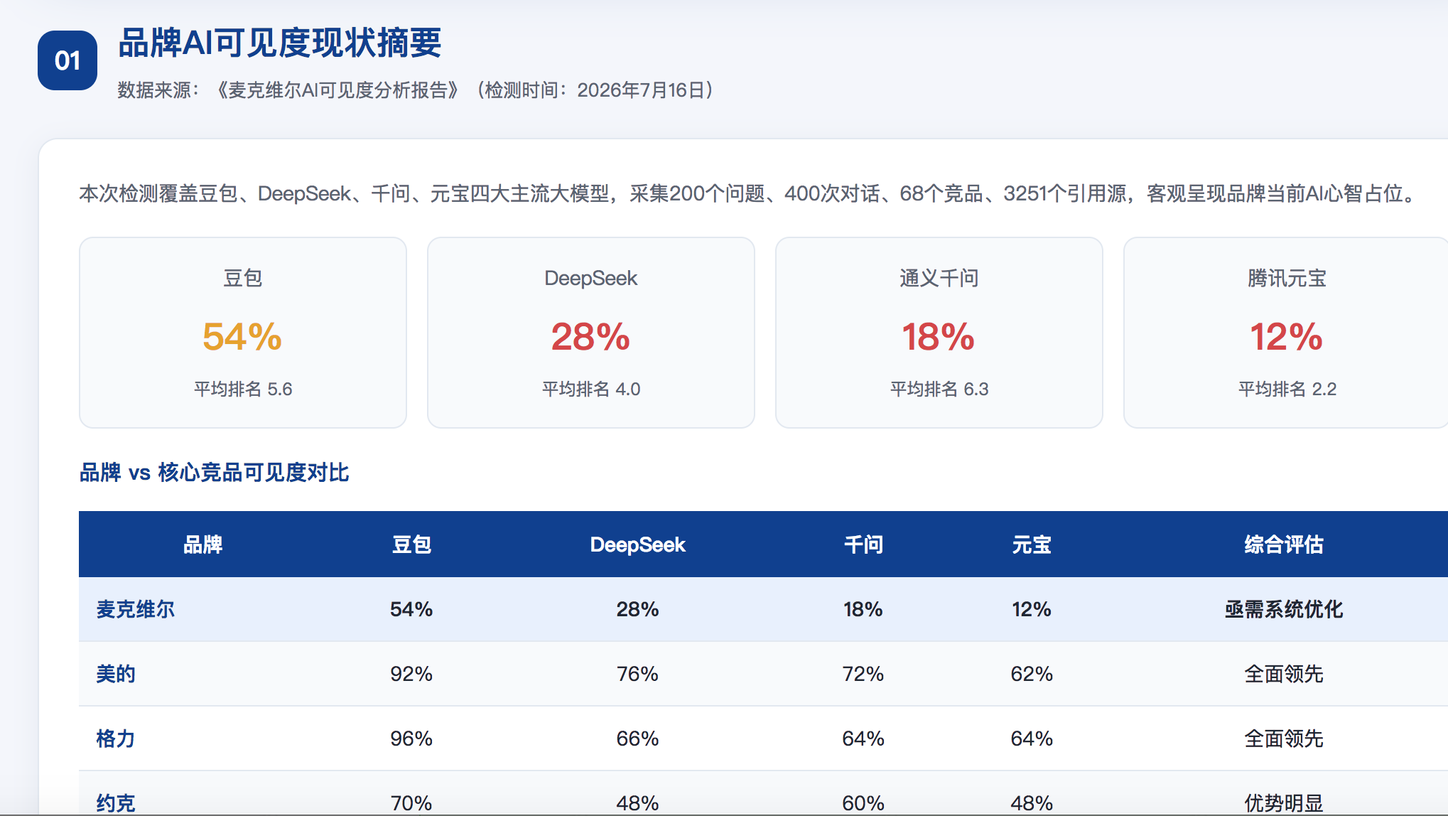 三明geo分析报告